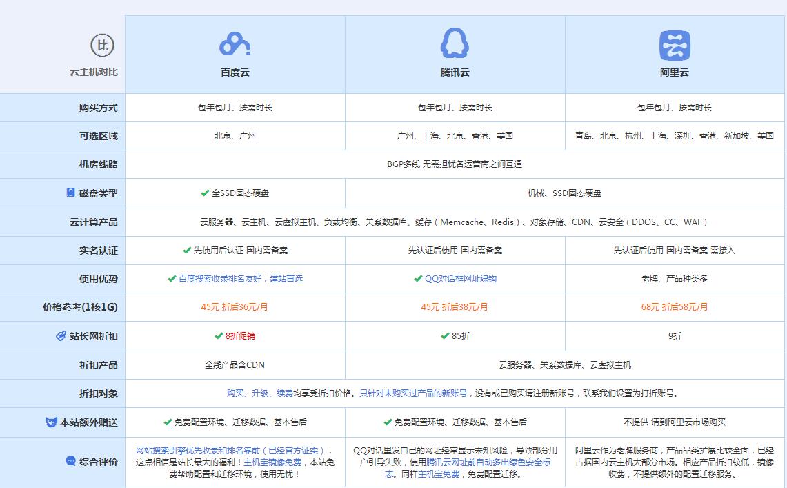 遂平云主机代理对比.jpg